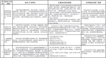 工信部發(fā)布《建材工業(yè)鼓勵(lì)推廣應(yīng)用的技術(shù)和產(chǎn)品目錄（2016-2017年本）》，加速產(chǎn)業(yè)綠色轉(zhuǎn)型與升級