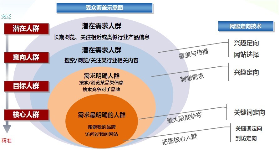 如何提升網(wǎng)盟推廣效果？—— 從技術(shù)優(yōu)化到策略升級的實(shí)戰(zhàn)指南