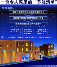 一份令人痛心的節(jié)能技術(shù)推廣清單 我們?yōu)楹稳栽阱e(cuò)過這些解決方案？