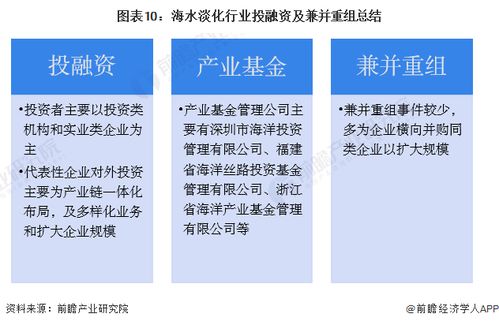2023年中國海水淡化行業投融資及兼并重組分析