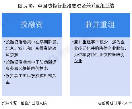 2023年中國防偽行業投融資與兼并重組全景分析 技術驅動下的市場整合與創新