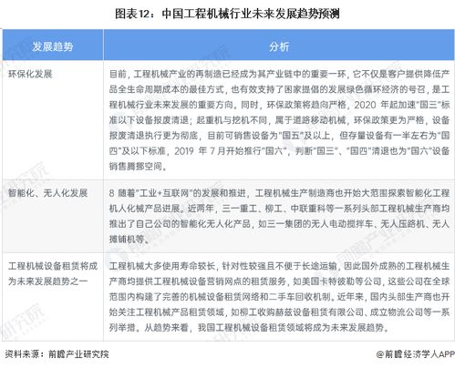 預見2023 中國工程機械制造行業全景圖譜