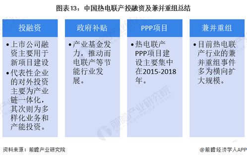 2023中國熱電聯產行業投融資及兼并重組分析