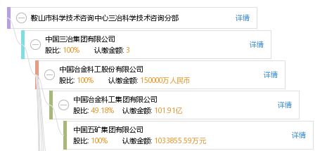 鞍山市科學(xué)技術(shù)咨詢中心三冶科學(xué)技術(shù)咨詢分部 技術(shù)咨詢與交流的實(shí)踐與探索